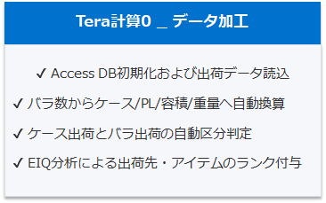 システム構成1