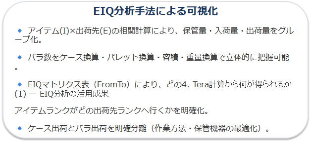 EIQ分析成果1