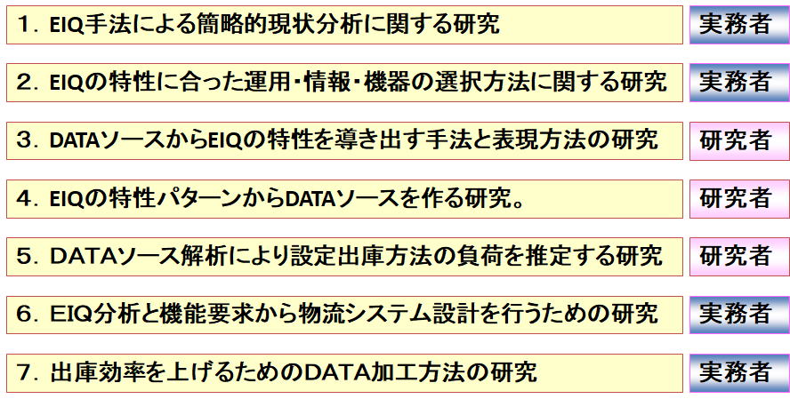 EIQ研究