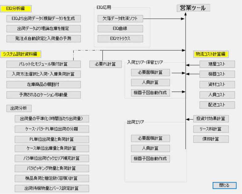 EIQ分析プログラムの概要