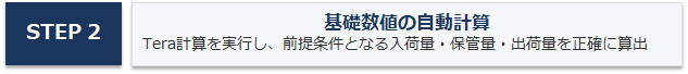 ワークフロー2