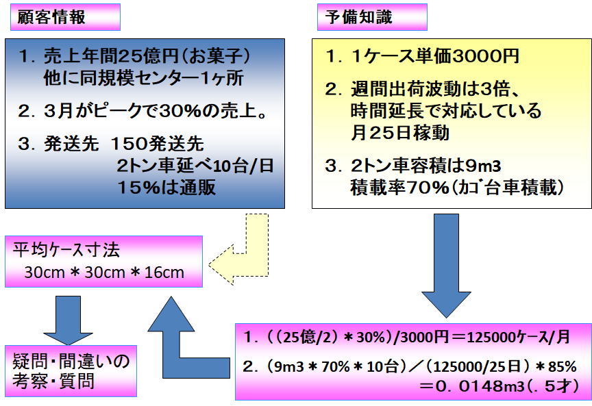 EIQのつかみ方