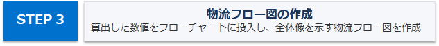 ワークフロー3