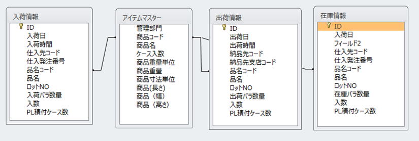 EIQ分析の必要項目2