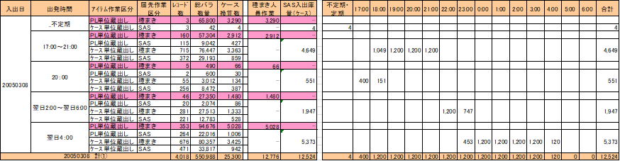EIQマトリクス3