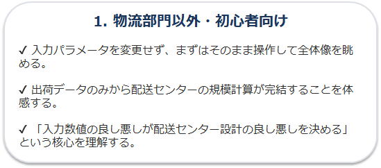 学習方法1