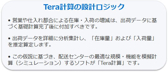 Tera計算モデル2