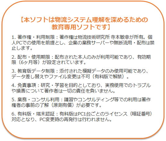 使用条件規約
